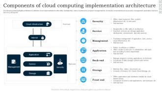 Components Of Cloud Computing Implementation Architecture PPT Template