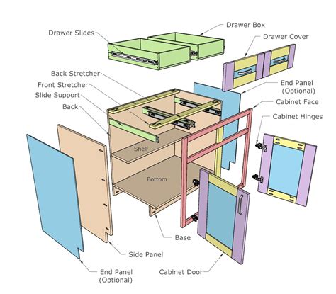 Components of drawer