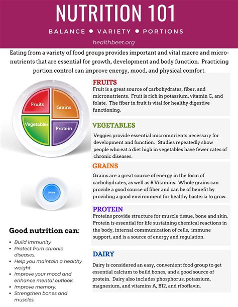 Components of nutrition pdf. for humans. Many studies to date have revealed nutritional components, such as various macronutrients and micronutrients, in HBM and have studied about its immunologic components. In addition, recently, various HBM components and their roles have been studied with the implementation of various analysis techniques, such as next-generation ... 