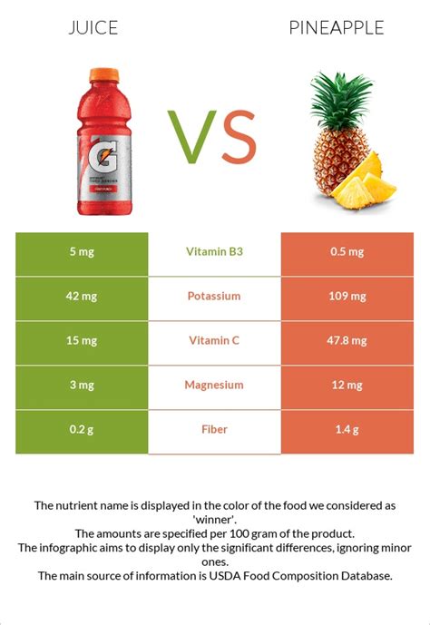 Components of pineapple juice.  While not a cure, pineapple juice possesses p...