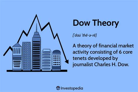 Components of the dow. Things To Know About Components of the dow. 