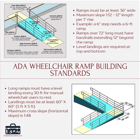 Composite Decking with Ramps for ADA Compliance Fortress