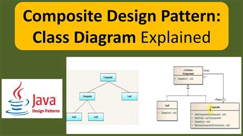 Composite Design Pattern Class Diagram YouTube