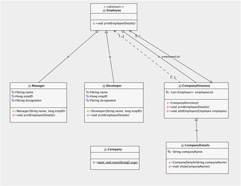 Composite Design Pattern Software Design Patterns (Example & Java