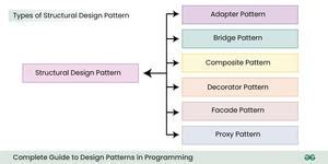 Composite Design Pattern Structural patterns Main Funda
