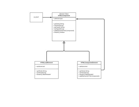 Composite Design Pattern With Real World Example In Java Codiwan