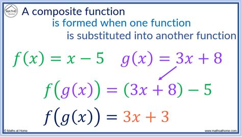 Composite Functions