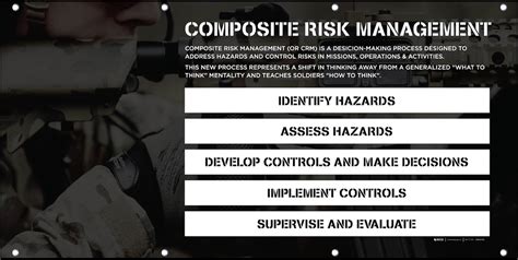 Composite Risk Management Basic Course