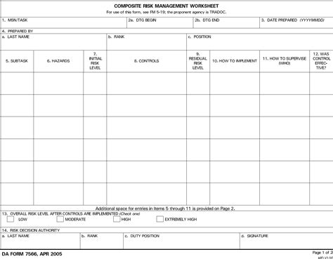 Composite Risk Management Form Template Free Download