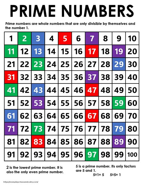 Composite and Prime Numbers Worksheet Prime Numbers Chart 1 to 100