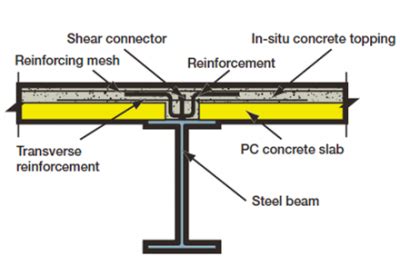 Composite deck slab design example.  The example design of the sustainable composite floor slab...
