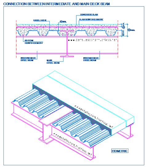 Composite decking details.  Cross section of composite slab connection to interme...
