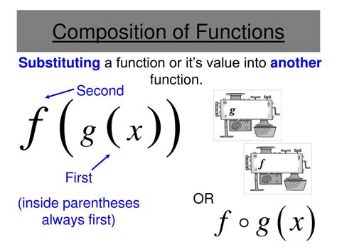 Composition of functions is associative.  Yes, function composition is associativ...