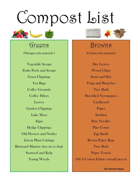 Compost Materials Chart (List of Ingredients) - Help Me Compost