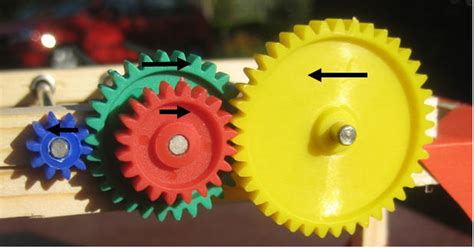 Compound Gear Train - Engineers Gallery