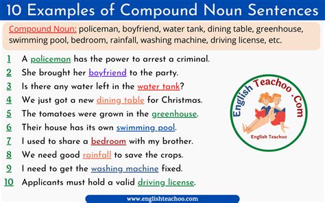 Compound Nouns in English with Example Sentences