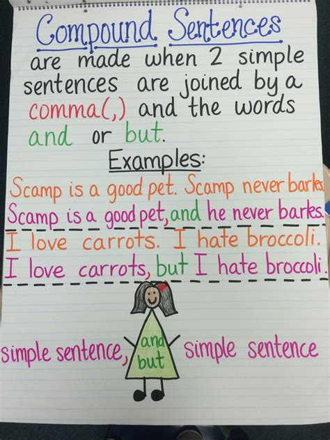 Compound Sentence Anchor Chart Pdf ZOHAL