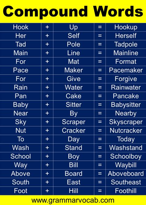 Compound Word List 25