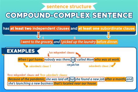 Compound and Complex Sentences; Dependent and Independent Clauses
