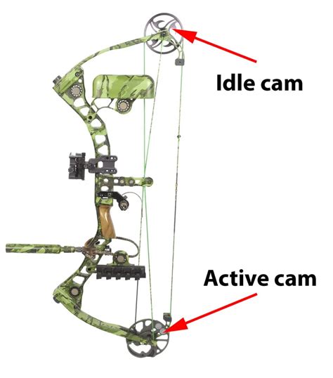 Draw length on a compound bow is determined by the distance from the nocking point to the pivot point of the bow’s grip when it is at full draw. It can be adjusted by changing out different modules or …. 