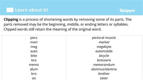 Compound clipping examples.  Clipped compounds are common in various sl...