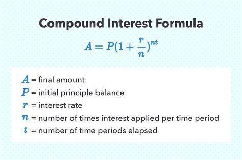 To use the compound interest calculator, you will need to know the following information: The initial deposit or investment amount (in South African Rands) The annual interest rate (in decimal form) The number of times interest is compounded per year. The number of years you plan to save or invest. The regular contributions (if any)