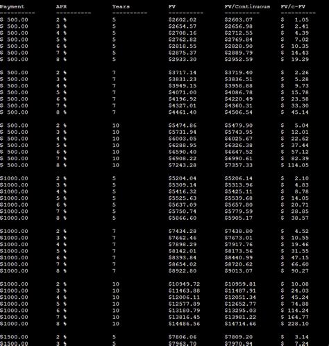 Compounding Periods - GitHub Pages