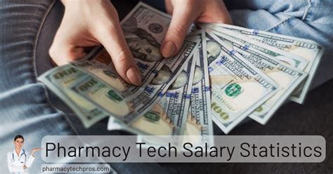 Salary and job outlook for compounding pharmacy technicians. There's no salary data for compounding pharmacy technicians, but traditional pharmacy technicians have an average salary of $31,561 per year. Senior pharmacy technicians, which may work in compounding pharmacies, make an average of $43,580 per year..