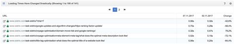 Comprehending Website Changes with the Optimizer SISTRIX