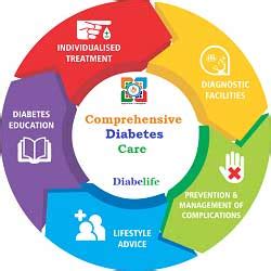 Comprehensive Diabetes Care — Nephropathy - BCBSTX