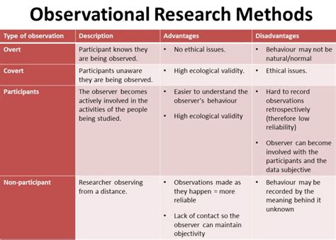Comprehensive Essay on Importance and Uses of Observation Method in