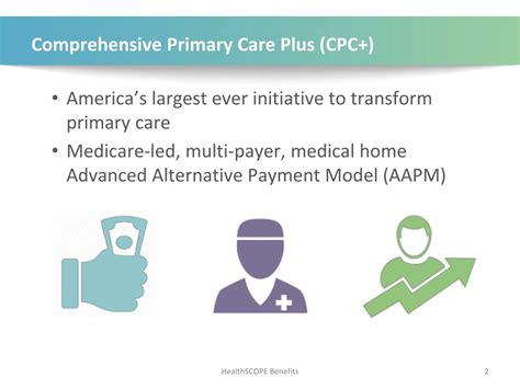 Comprehensive Primary Care Plus (CPC+) Fact Sheet CMS