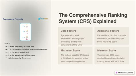 Comprehensive ranking system minimum score.  Read on to know more about the Comprehensive R...