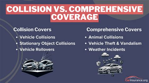 Comprehensive vs Collision Insurance 