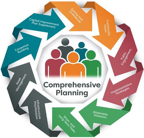 Comprehensiveness The Guidelines project