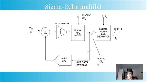 Comprensione dei convertitori di dati delta sigma. - Kymco yup 50 scooter workshop manual repair manual service manual.