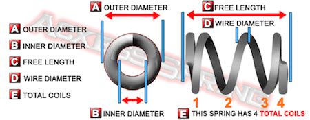 Compression Spring Sizes - The Spring Store