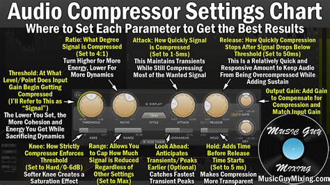 Compression settings.  A fast release can make the compression sound energetic but can som...