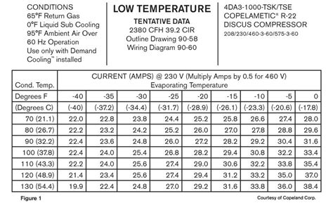 Compressor Amperage Chart