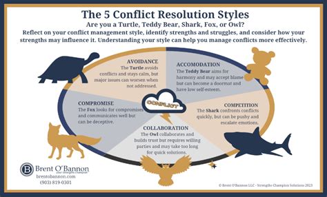 Compromising conflict style.  Our complete guide details the 5 styles (Com...