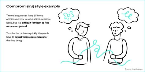 Compromising conflict style.  This style can be effective in certain situations, such as when y...