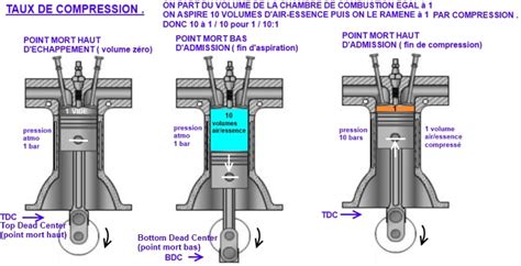 Compromission: Volume 2