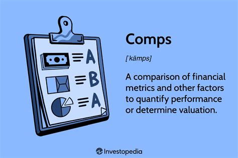 Comps. Real estate agents create CMAs by looking at comparables, or comps —recently sold properties that are similar to your own home (or, if you’re a home buyer, the one you want to make an offer on ... 