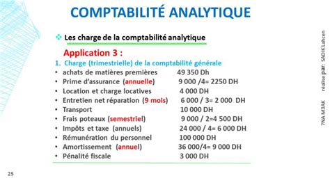 Comptabilité analytique d'exploitation et gestion budgétaire. - Honda sh 150 125 iniezione 2005 2007 manuale di officina sh125 sh150 i.