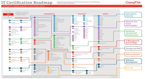 Comptia Jobs in Tockwith - 2024 Indeed.com