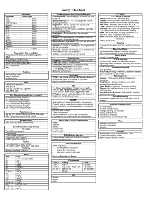 Comptia Network+ Cheat Sheet Pdf Resume Examples