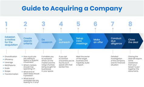 Compufit Company Profile: Acquisition & Investors PitchBook