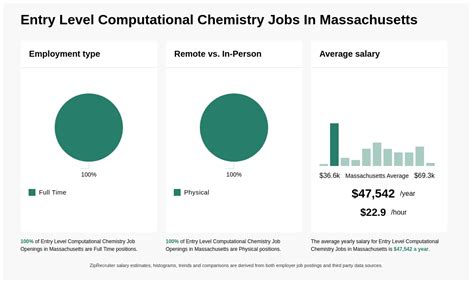 Computational Chemist Jobs - 2024 Indeed.com