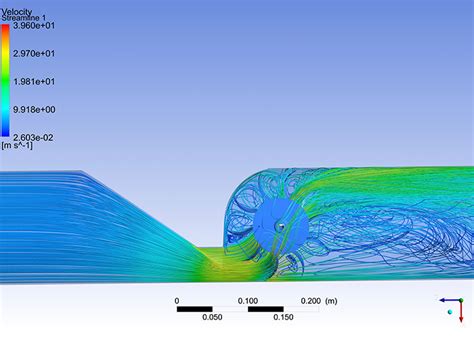 Computational Fluid Dynamics and Experimental Techniques in Fluid …