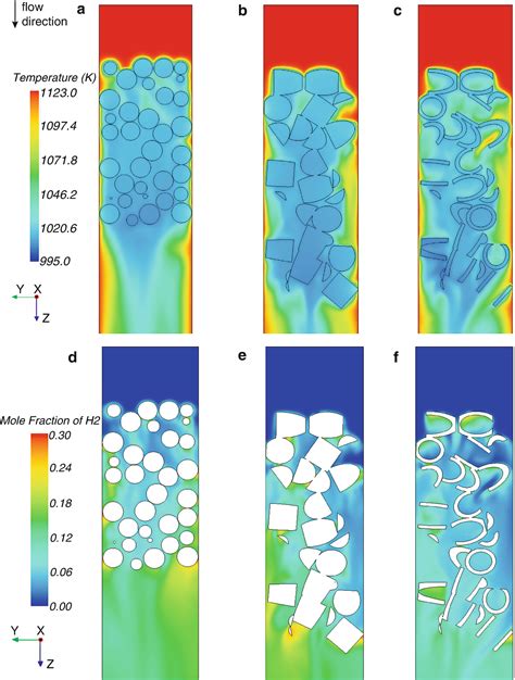 Computational Fluid Dynamics of Catalytic Reactors SpringerLink